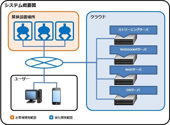 オンラインクレーンゲームのシステム構築 シーレイシステム株式会社